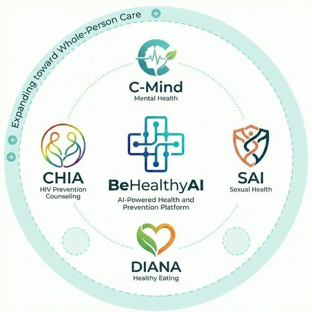 BeHealthyAI Ecosystem – CHIA, C-Mind, SAI, DIANA